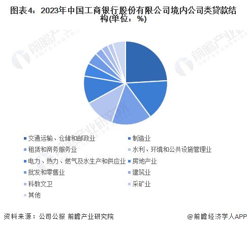 2024年中国产业金融龙头企业分析 工商银行位居全球商业银行首位【组图】