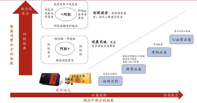 简直是低配版贵州茅台，林园最爱之一，东阿阿胶，2023年报深度分