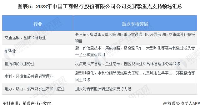 2024年中国产业金融龙头企业分析 工商银行位居全球商业银行首位【组图】