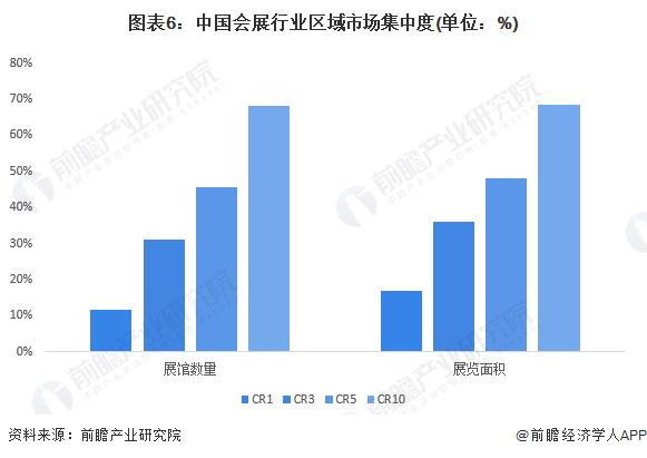 【行业深度】洞察2024：中国会展行业竞争格局及市场份额(附市场集中度、企业竞争力分析等)