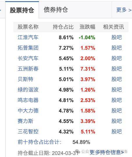 她不尴尬尴尬的就是你！鹏华基金闫思倩亏40%强发“发起式基金”目标40亿谁买单！ 就因为像“校园女神”？