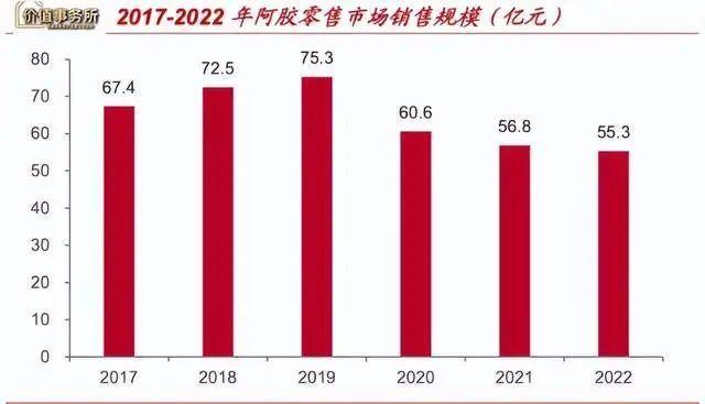 简直是低配版贵州茅台，林园最爱之一，东阿阿胶，2023年报深度分