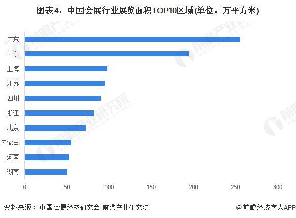 【行业深度】洞察2024：中国会展行业竞争格局及市场份额(附市场集中度、企业竞争力分析等)