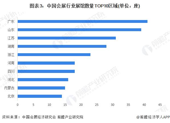 【行业深度】洞察2024：中国会展行业竞争格局及市场份额(附市场集中度、企业竞争力分析等)