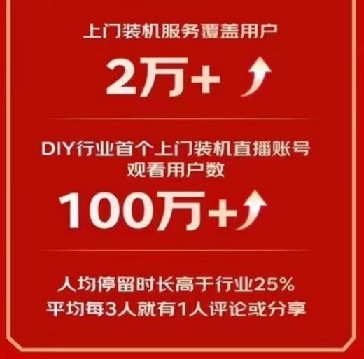 京东618开门红28小时战报：6TB及以上大容量硬盘同比增长7倍