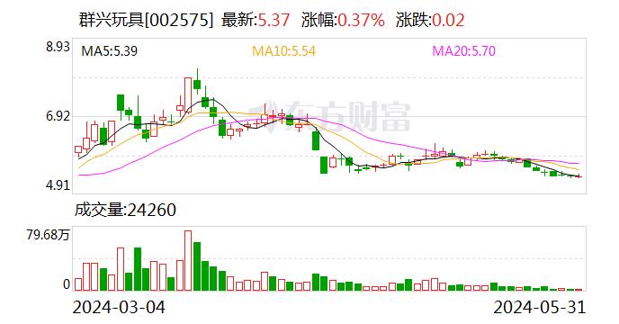 周末突发 知名玩具龙头实控人或生变！“正配合公安机关调查”