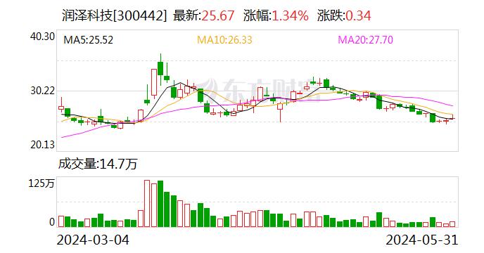 润泽科技将于6月18日召开股东大会