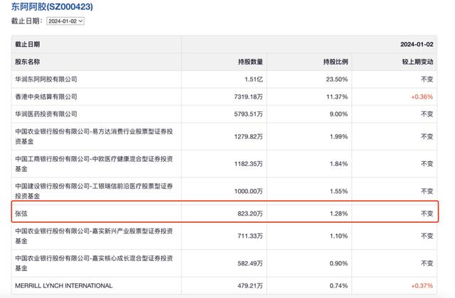 简直是低配版贵州茅台，林园最爱之一，东阿阿胶，2023年报深度分