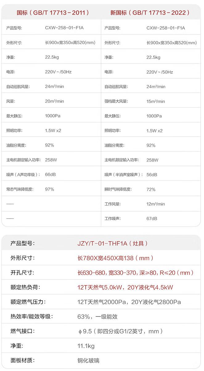 直流变频电机 + 烟灶联动：方太 F1A 智能烟灶套装 4092 元（日常 5299 元）