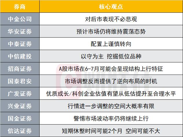 市场仍将维持震荡态势？投资主线有哪些？十大券商策略来了