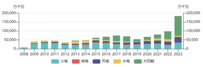 负电价屡现，会影响居民电价吗？专家：居民用电不参与电力现货交易因而价格不受影响