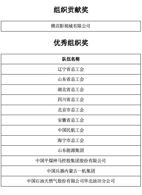 “中国梦·劳动美——凝心铸魂跟党走 团结奋斗新征程”全国职工健身舞（操）展演活动举行