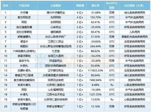 简直是低配版贵州茅台，林园最爱之一，东阿阿胶，2023年报深度分