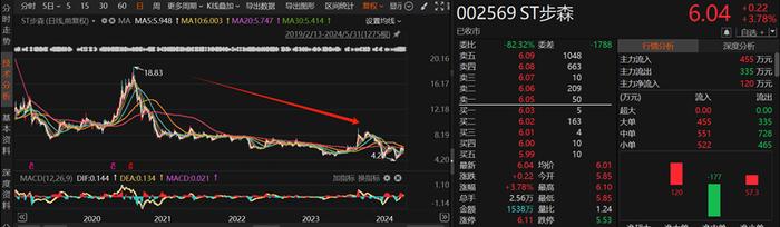 近半数完成回购！全年累计11家上市公司股东、董监高违规减持股份并致歉 ，中国能建和来伊份在列