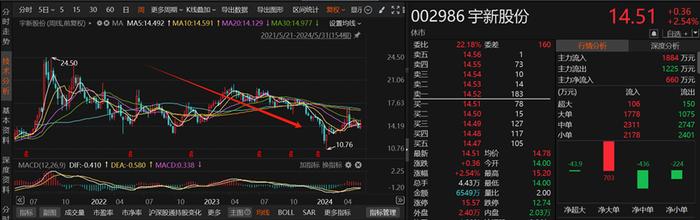 近半数完成回购！全年累计11家上市公司股东、董监高违规减持股份并致歉 ，中国能建和来伊份在列