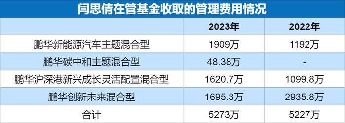 她不尴尬尴尬的就是你！鹏华基金闫思倩亏40%强发“发起式基金”目标40亿谁买单！ 就因为像“校园女神”？