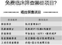 提供24000个 免费癌症风险因素测评名额