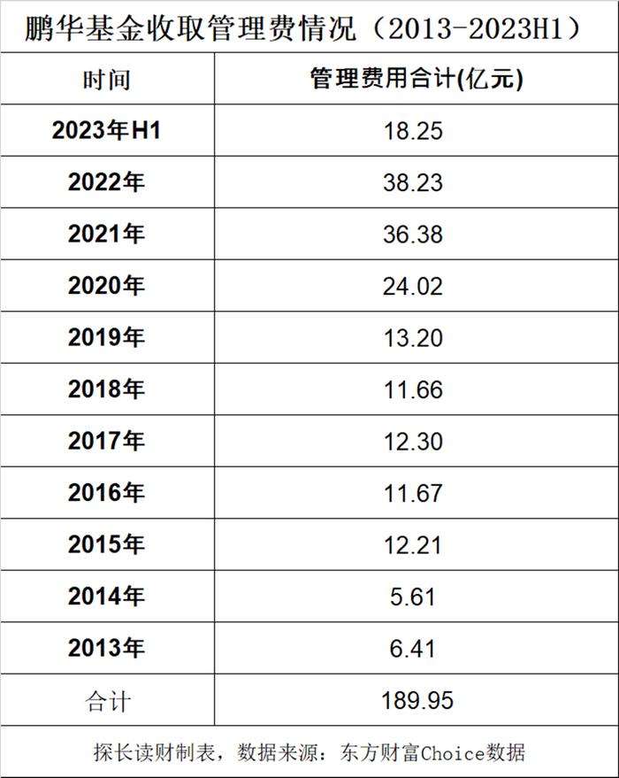 她不尴尬尴尬的就是你！鹏华基金闫思倩亏40%强发“发起式基金”目标40亿谁买单！ 就因为像“校园女神”？