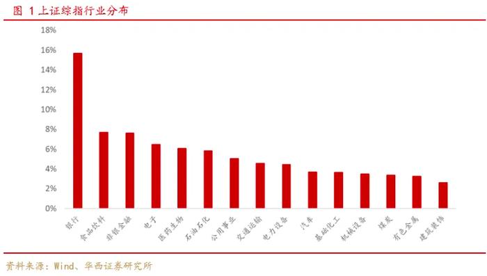 当前风格下上证综指综合评价超越沪深300