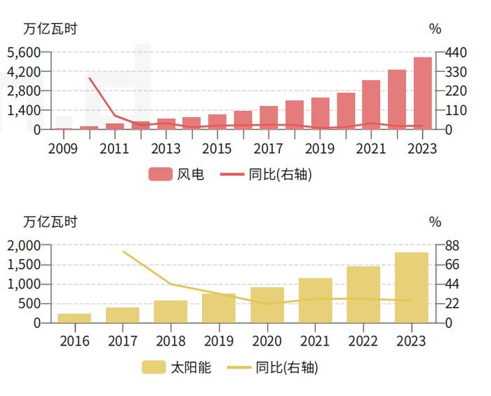 负电价屡现，会影响居民电价吗？专家：居民用电不参与电力现货交易因而价格不受影响