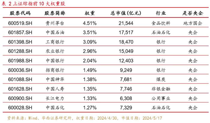 当前风格下上证综指综合评价超越沪深300