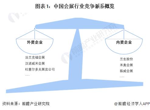 【行业深度】洞察2024：中国会展行业竞争格局及市场份额(附市场集中度、企业竞争力分析等)