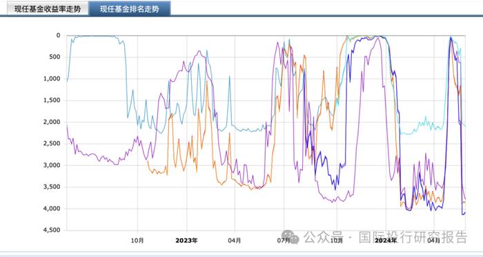 她不尴尬尴尬的就是你！鹏华基金闫思倩亏40%强发“发起式基金”目标40亿谁买单！ 就因为像“校园女神”？