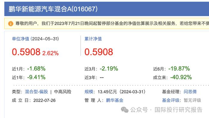 她不尴尬尴尬的就是你！鹏华基金闫思倩亏40%强发“发起式基金”目标40亿谁买单！ 就因为像“校园女神”？