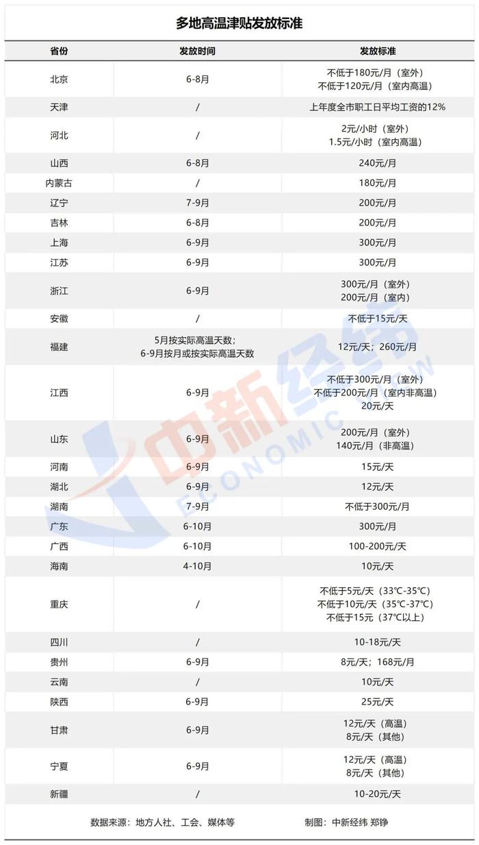 好消息！6月你的工资或将多一笔钱