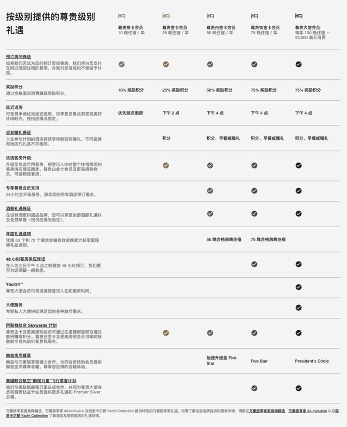 图片来源:万豪酒店官网