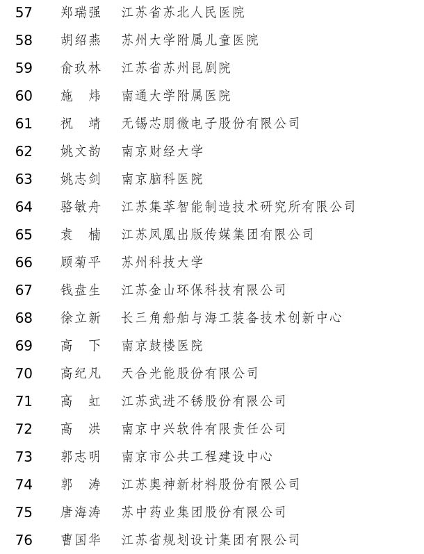 120人！江苏省2024年享受政府特殊津贴人员拟推荐人选名单公示