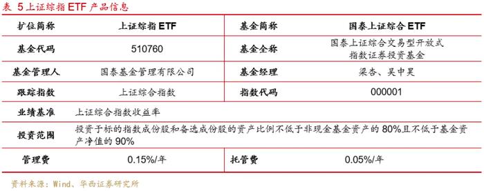 当前风格下上证综指综合评价超越沪深300