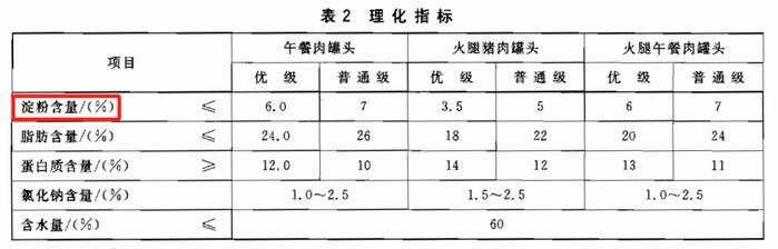 早中晚都能吃，为啥偏偏叫午餐肉？