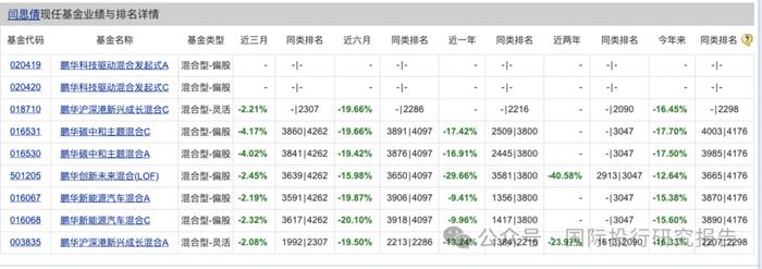 她不尴尬尴尬的就是你！鹏华基金闫思倩亏40%强发“发起式基金”目标40亿谁买单！ 就因为像“校园女神”？