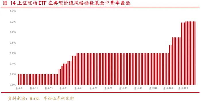 当前风格下上证综指综合评价超越沪深300