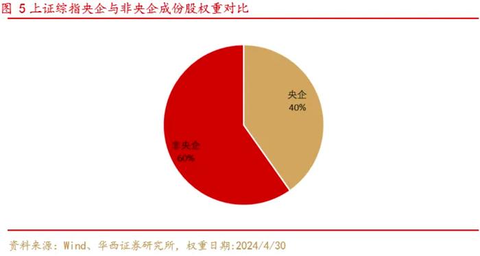 当前风格下上证综指综合评价超越沪深300