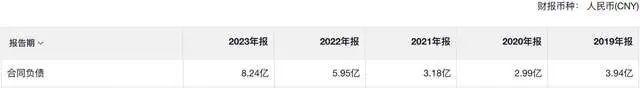 简直是低配版贵州茅台，林园最爱之一，东阿阿胶，2023年报深度分