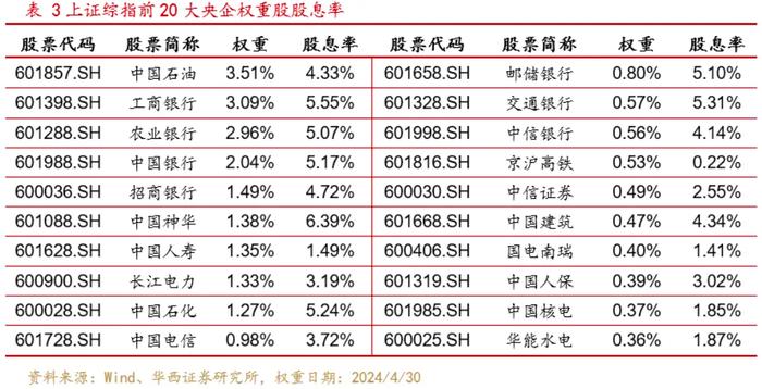 当前风格下上证综指综合评价超越沪深300