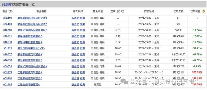 她不尴尬尴尬的就是你！鹏华基金闫思倩亏40%强发“发起式基金”目标40亿谁买单！ 就因为像“校园女神”？