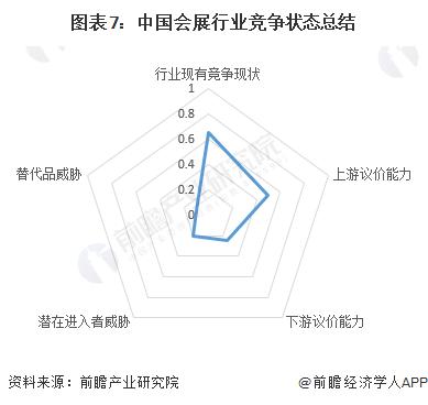 【行业深度】洞察2024：中国会展行业竞争格局及市场份额(附市场集中度、企业竞争力分析等)