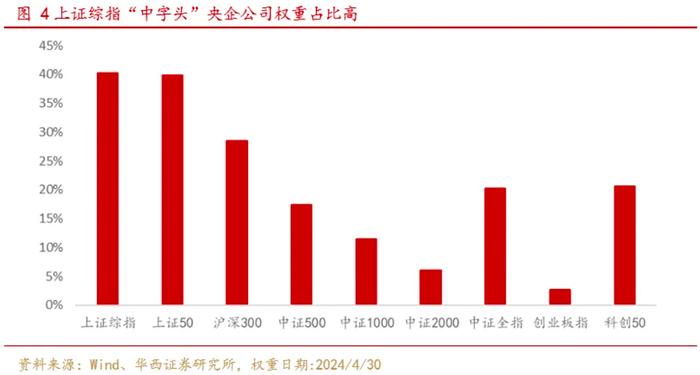 当前风格下上证综指综合评价超越沪深300