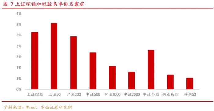 当前风格下上证综指综合评价超越沪深300