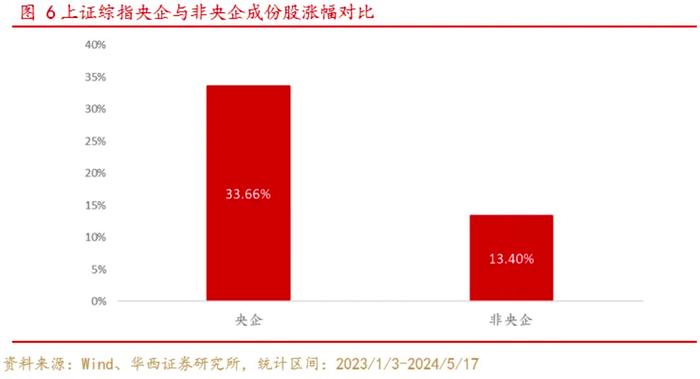 当前风格下上证综指综合评价超越沪深300