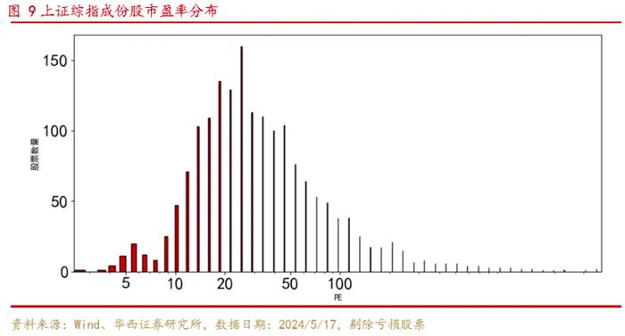 当前风格下上证综指综合评价超越沪深300