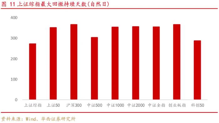 当前风格下上证综指综合评价超越沪深300