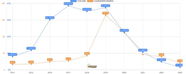 简直是低配版贵州茅台，林园最爱之一，东阿阿胶，2023年报深度分