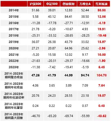 华夏基金：红利策略炙手可热 投资当心这两大陷阱！