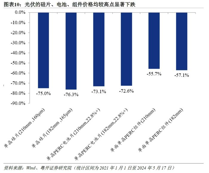 罗志恒：中国“新三样”是否产能过剩？如何应对？