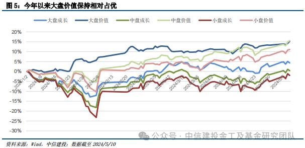 价值红利共齐驱，宽基投资新利器 ——上证综指ETF（510760）投资价值分析