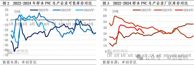 PVC粉：基差波动幅度较大　套保商接货意向提升